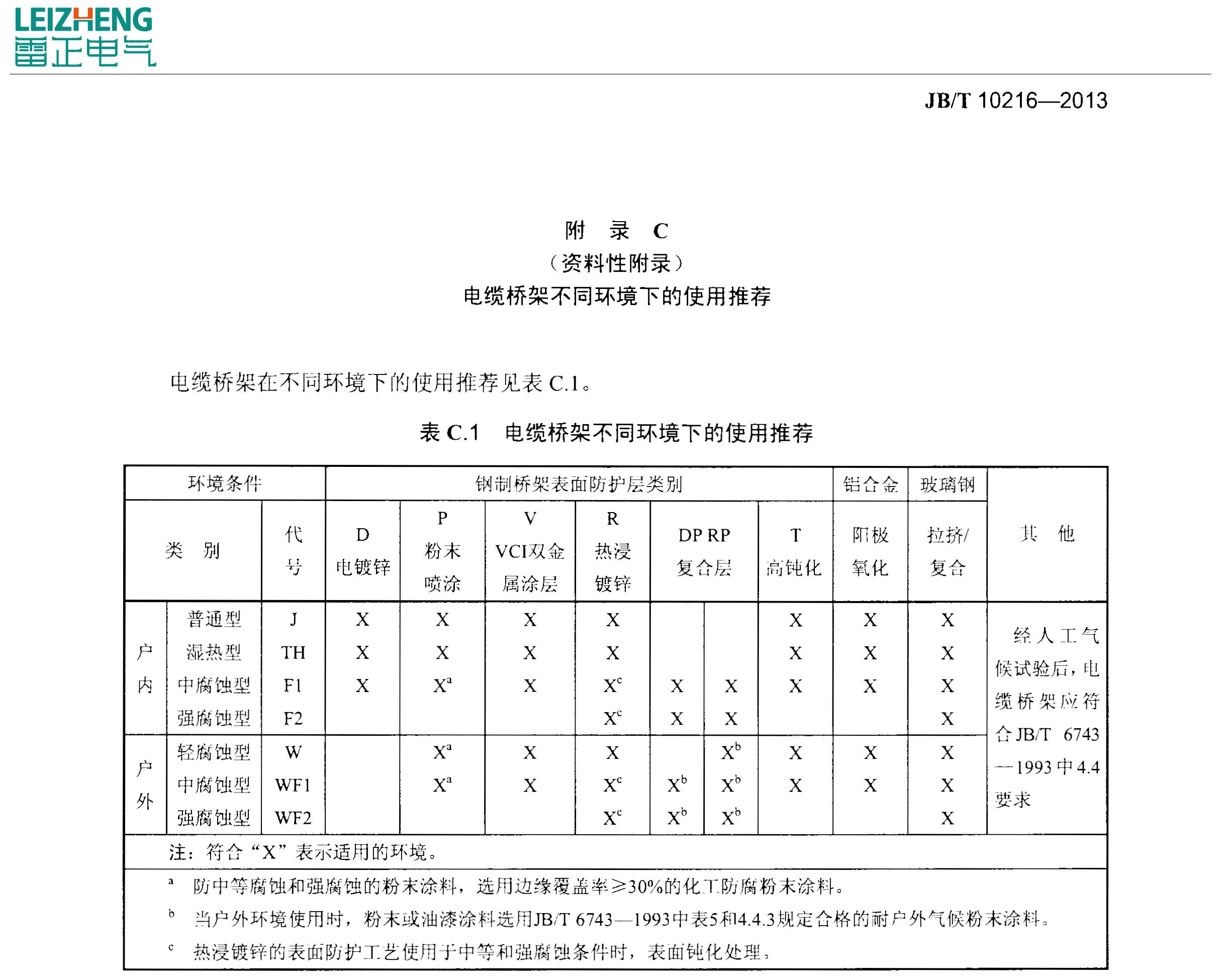 电缆桥架应该环境选择表
