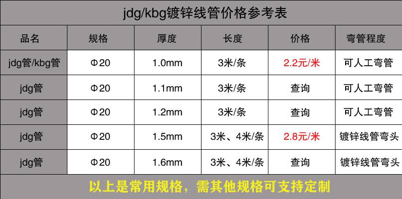 JDG管价格
