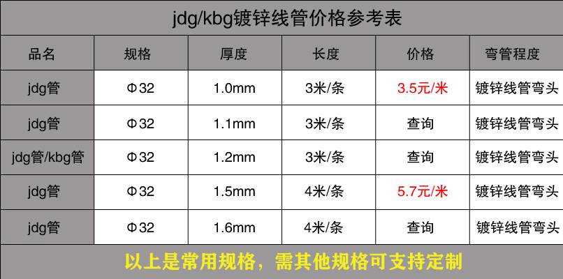 KBG32管价格