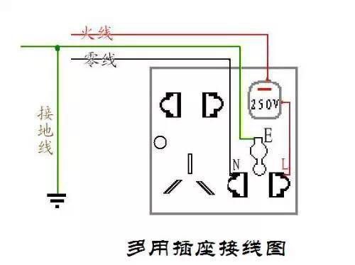牢记这三条线，让你规避触电风险！