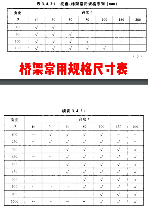 桥架常用规格尺寸表